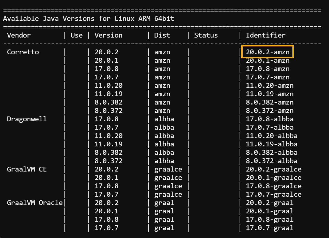 Listado de todas las versiones de Java disponibles
