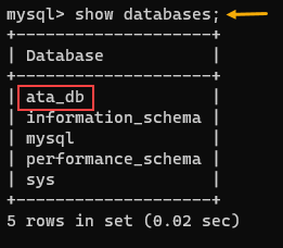 Listado de todas las bases de datos MySQL