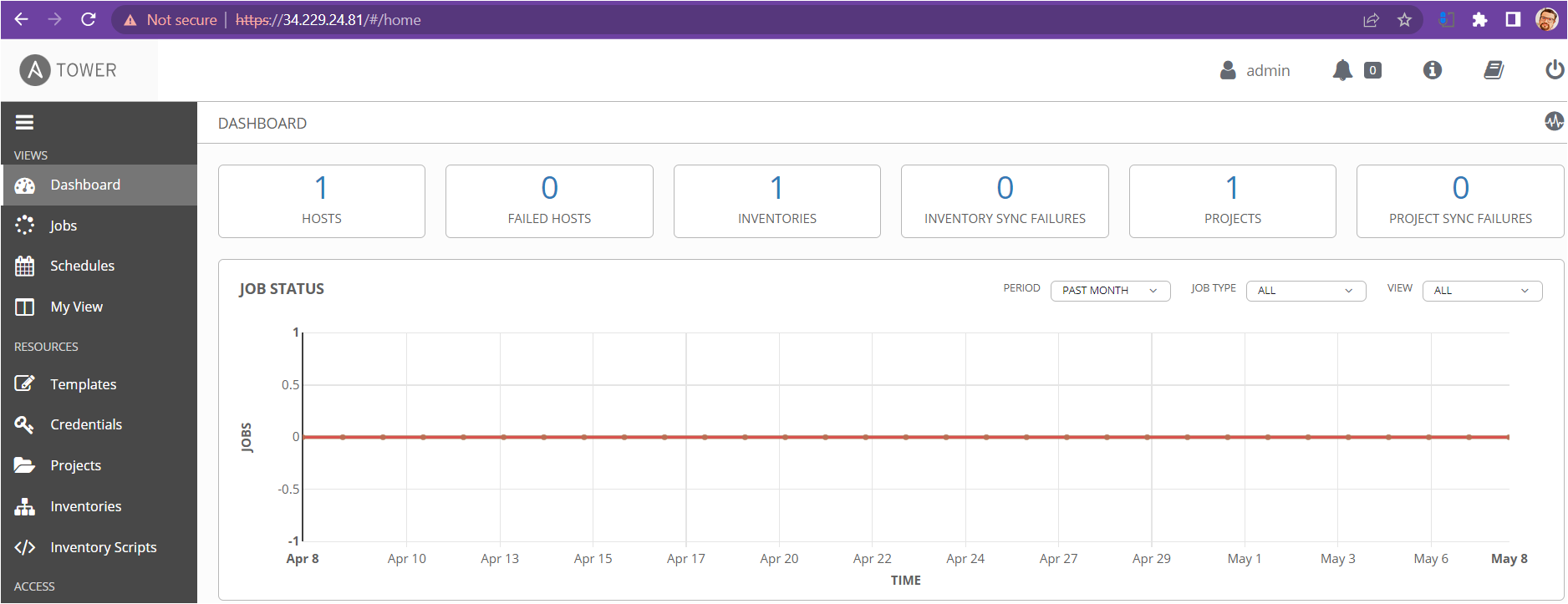 Visualización del panel de Ansible Tower